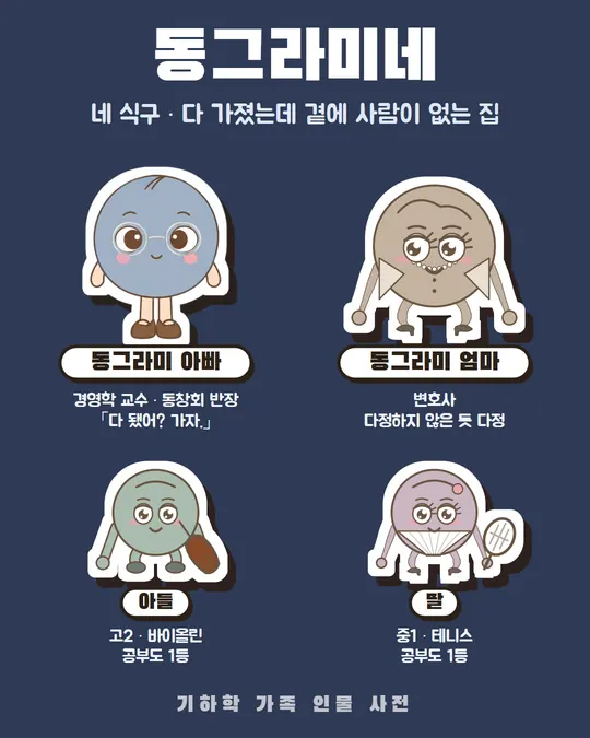 동그라미네 인물 사전