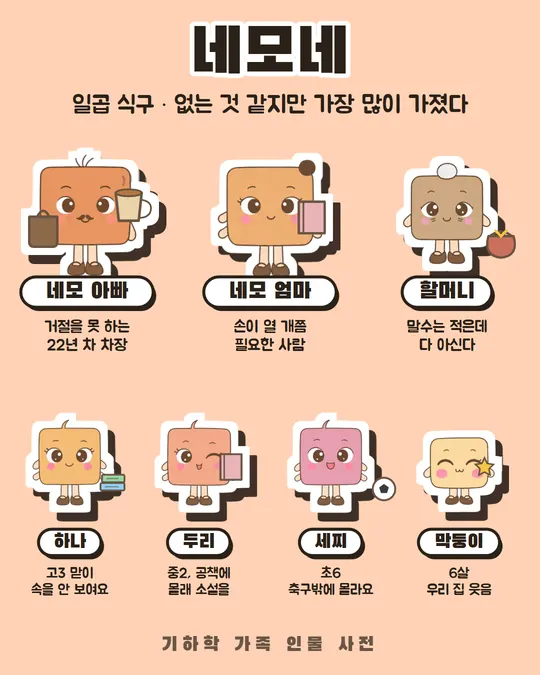 네모네 인물 사전